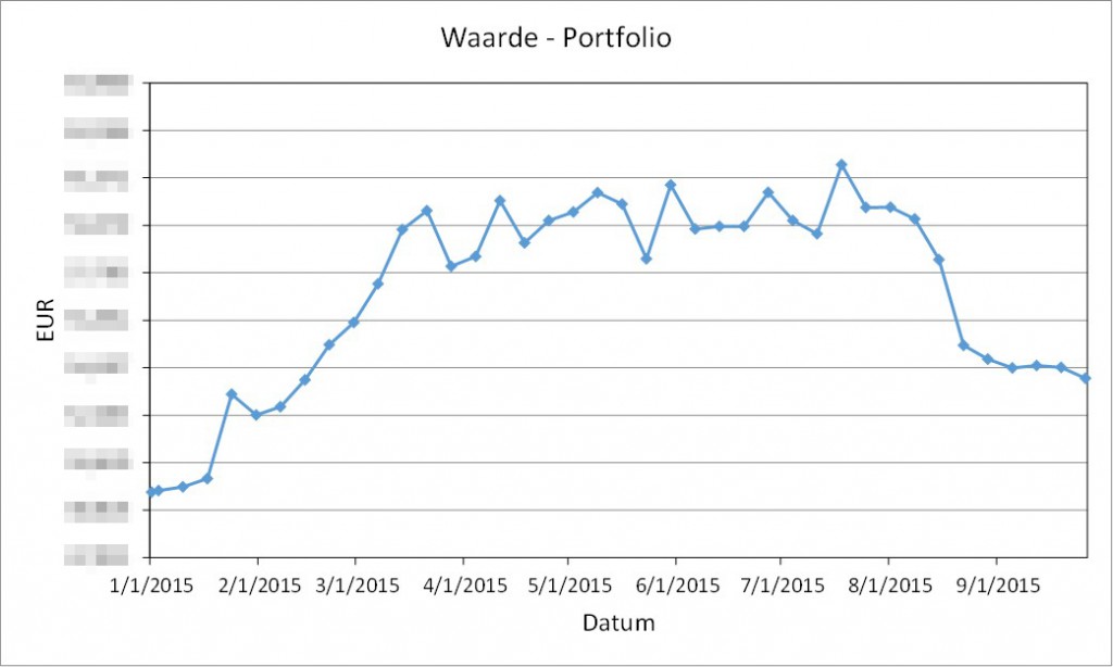 201510 Portfolio YTD