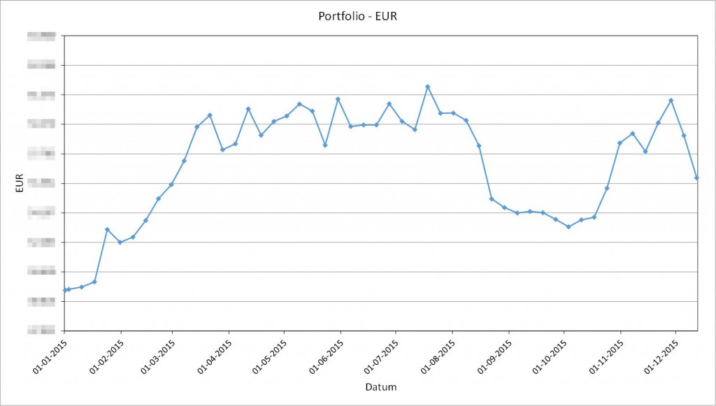 20151212-Portfolio-YTD-Blur